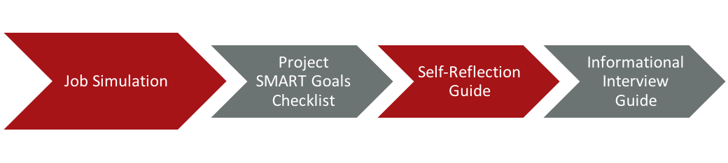 Humanities Sims – InterSECT Job Simulations