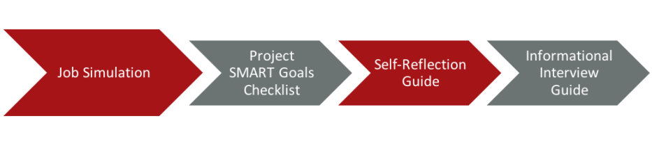 Job Simulation Examples Humanities Sims – InterSECT Job Simulations